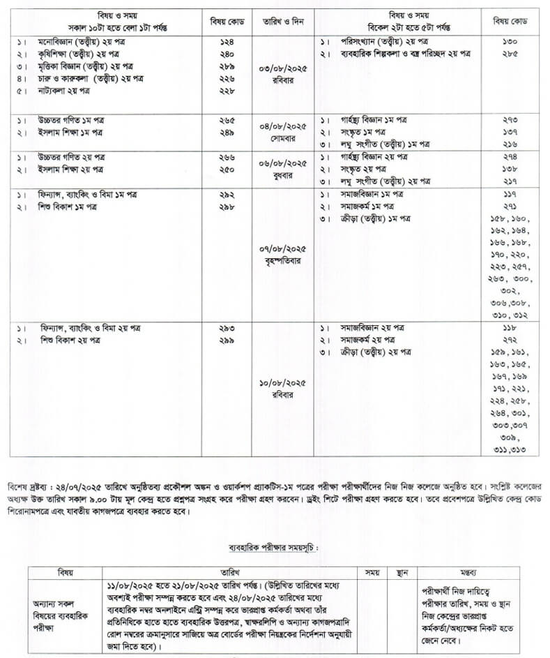 HSC Routine for All Board