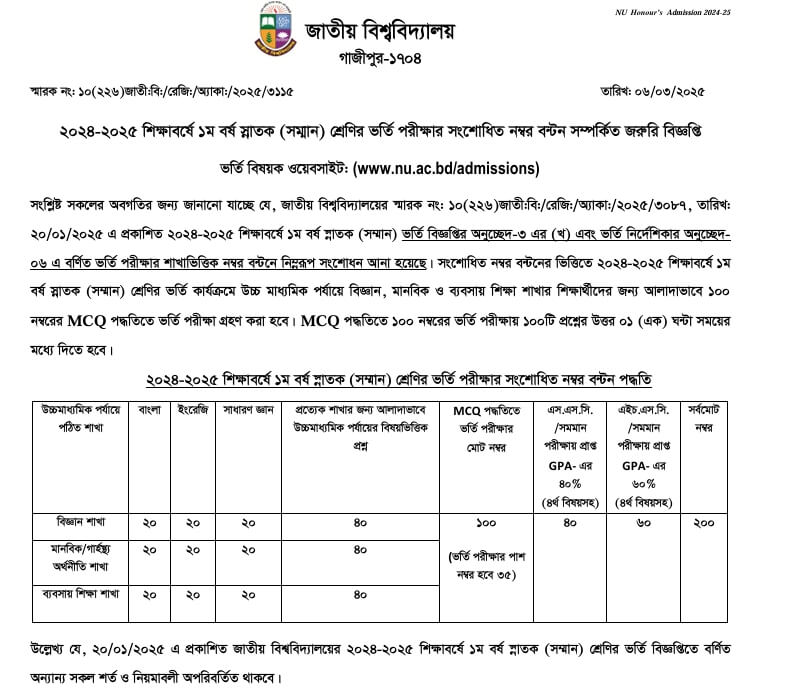 Honours Admission Question Pattern 2025