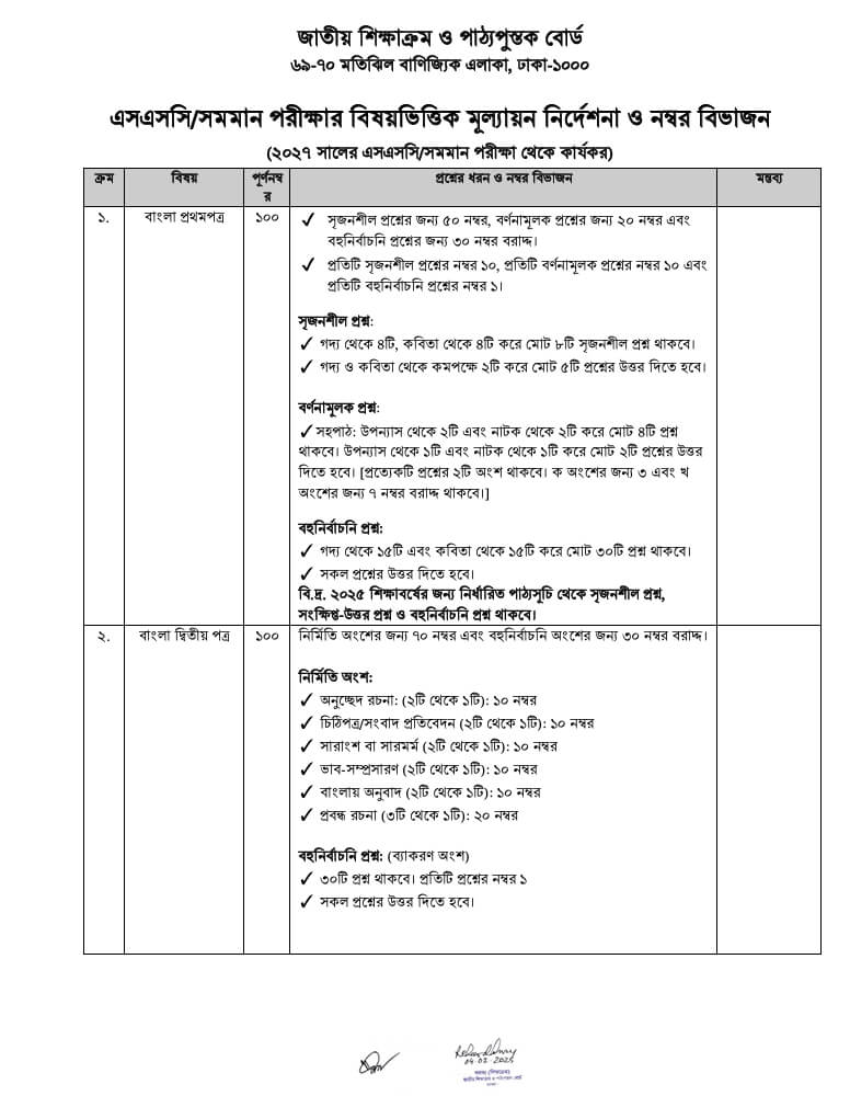 SSC 2027 Mark Distribution