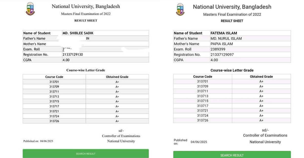 Fatema and Shiblee Make Headlines with CGPA 4