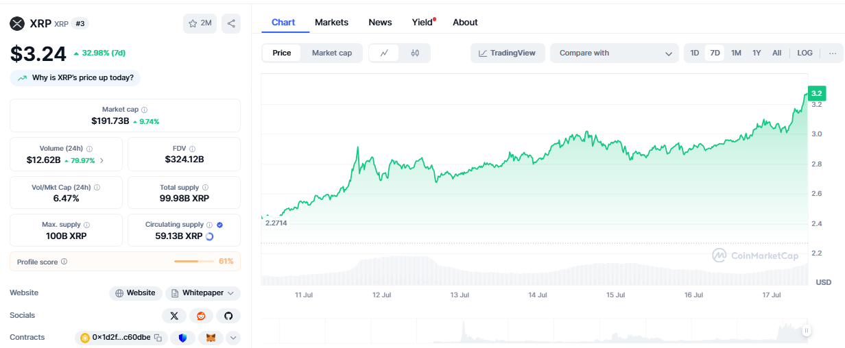 XRP market cap growth chart | Source: CoinMarketCap