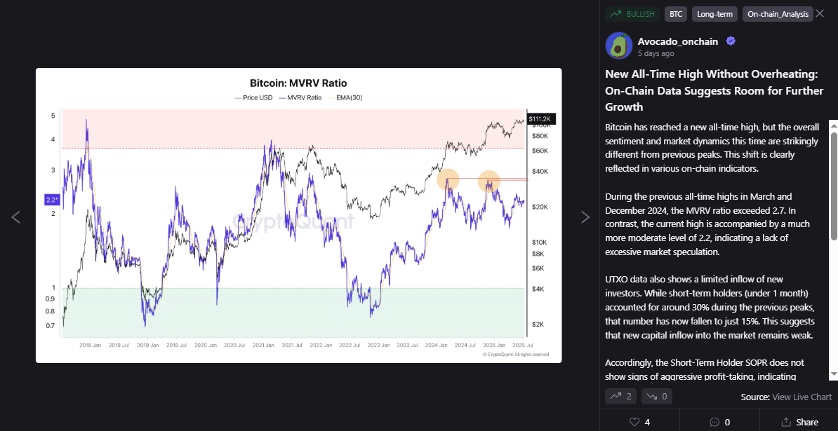Bitcoin: MVRV ratio chart | Source: CryptoQuant
