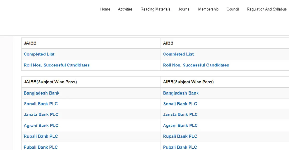 IBB Result 2025 for Banking Diploma