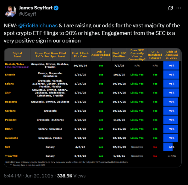 XRP ETF approval probability |  Source: X